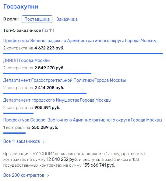 Бомбоубежище повышенного комфорта