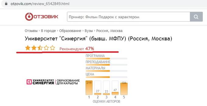 Университет «Синергия» - мутный ВУЗ с не менее мутными основателями