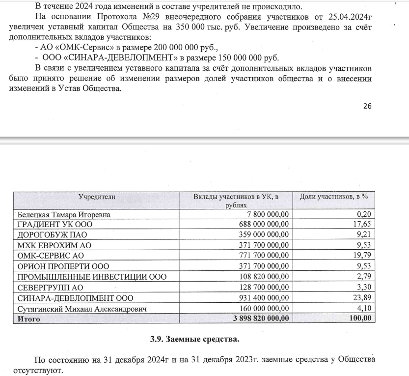 Марьина роща для избранных: Как Ростех собрал своих в Геленджике