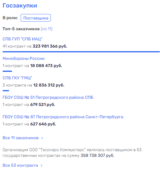 Чамара информационного периода