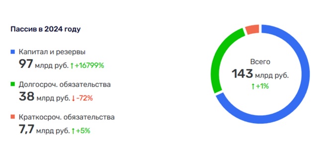 Встреча на Эльге: Авдолян, Махмудов и Ликсутов сошлись на угле? qqxiruirziqehvls