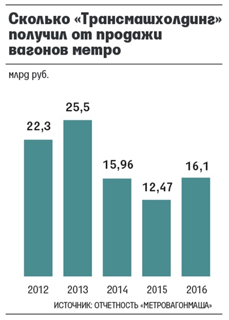 Гайский "развал": Искандер Махмудов и Андрей Козицын опять не при чем Гайский "развал": Искандер Махмудов и Андрей Козицын опять не при чем