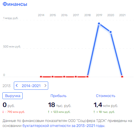 Спеться со Шпетером: чьи интересы лоббирует губернатор Жвачкин?