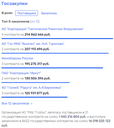 "Звезда" со "Стрелой" коррупции