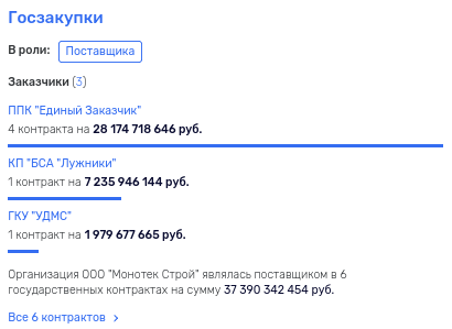 Стройка для своих, или щедрый подарок Сергея Собянина Стройка для своих, или щедрый подарок Сергея Собянина
