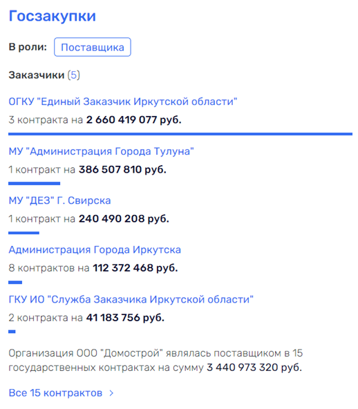 Тулуну сносят крышу: скандал с Карих приведет к Красноштановым? Тулуну сносят крышу: скандал с Карих приведет к Красноштановым?